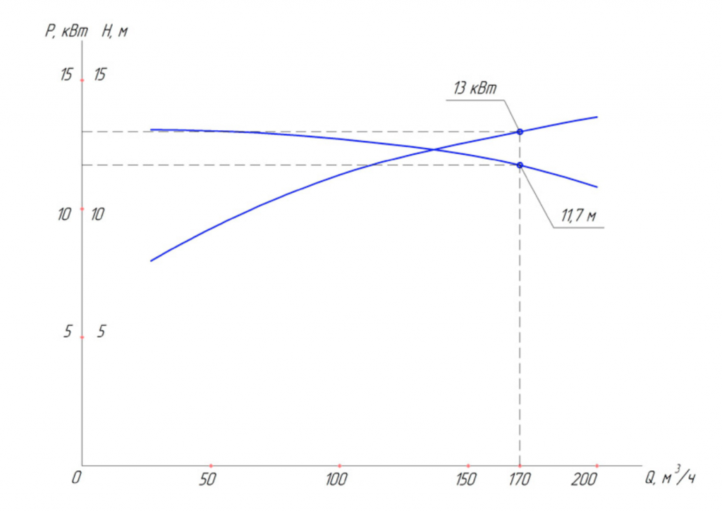 Хар-ка насоса П 170:8.png