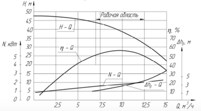 Хар-ка КМ 50-40-215 Е .png