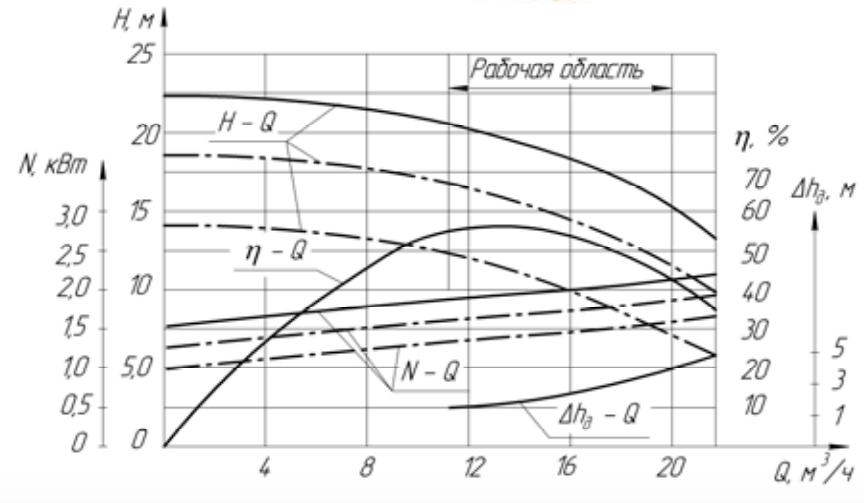Хар-ка КМ 65-50-160 Е .png