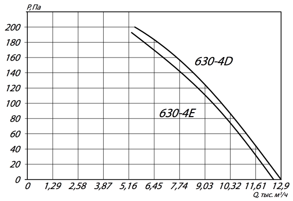 630 4Е 4D.jpg