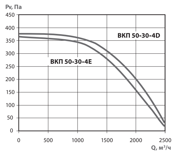Хар-ка ВКП 50-30.png
