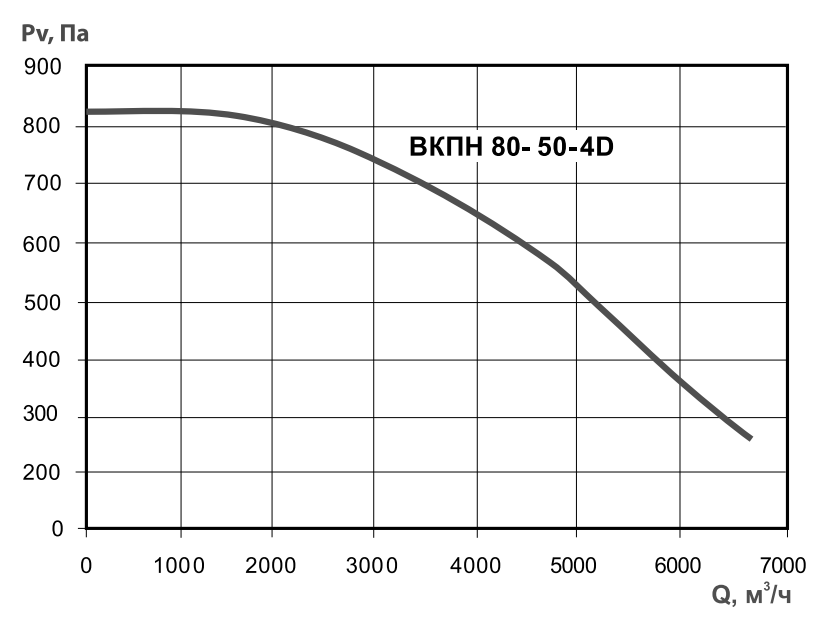 Хар-ка ВКПн 80-50.png