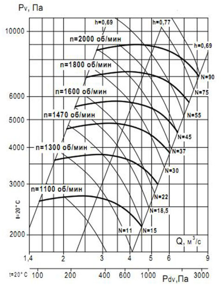 Аэродинамическая хар-ка ВР 132-30 №10.png