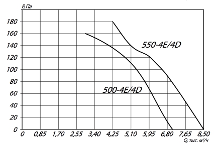 YWF 500-550.jpg