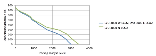 LVU-3000-W:E-ECO2.jpg