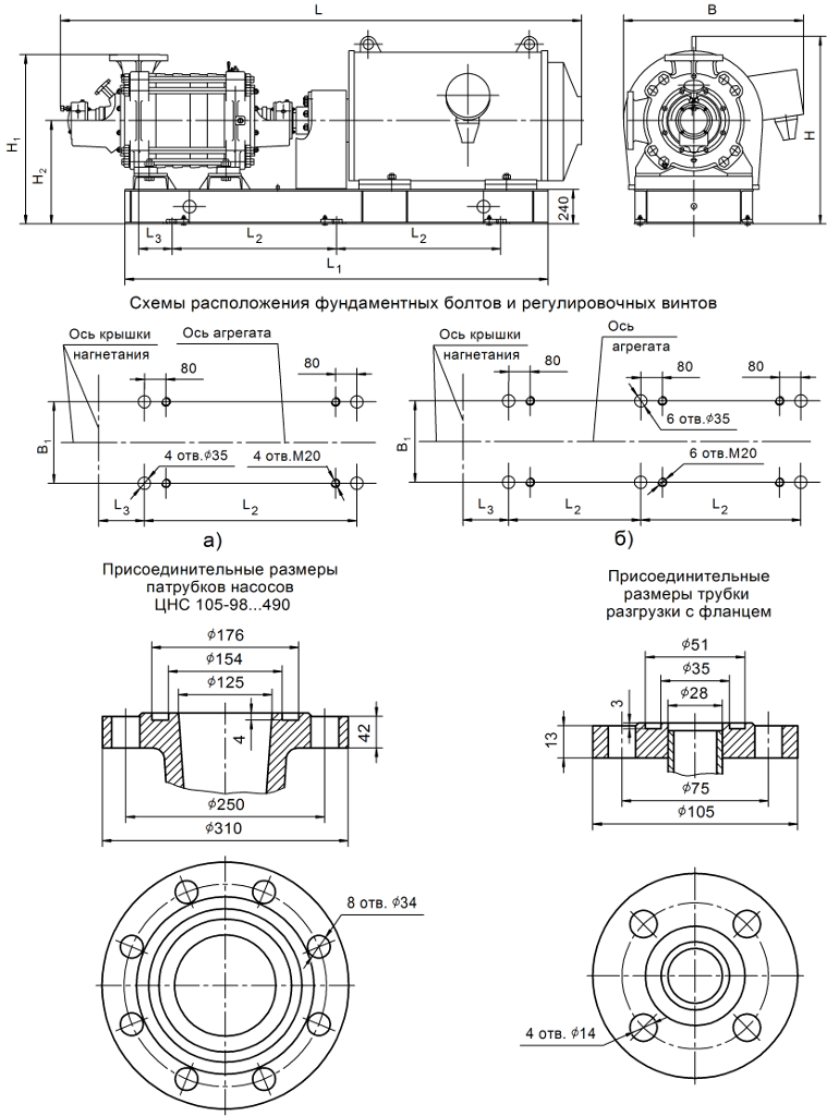 Габариты насосов ЦНС 105-98...490.png