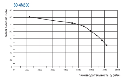 ВО-4М500А.jpg