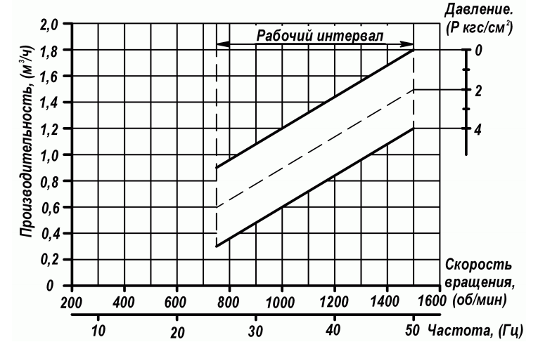 Бурун СХ 1,8:4- Ч (ЧМ) 0,55:4.png