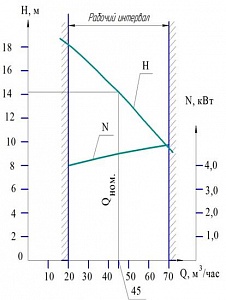 Хар-ка УОДН 130-100-75.jpg