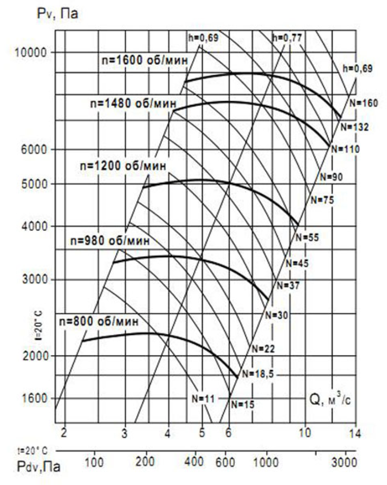 Аэродинамическая хар-ка Вр 132-30 №12,5.png