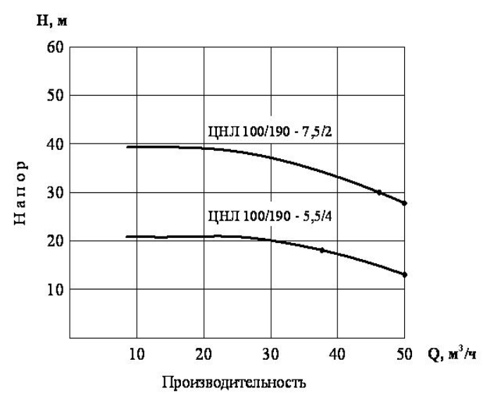 Хар-ки ЦНЛ 100.png
