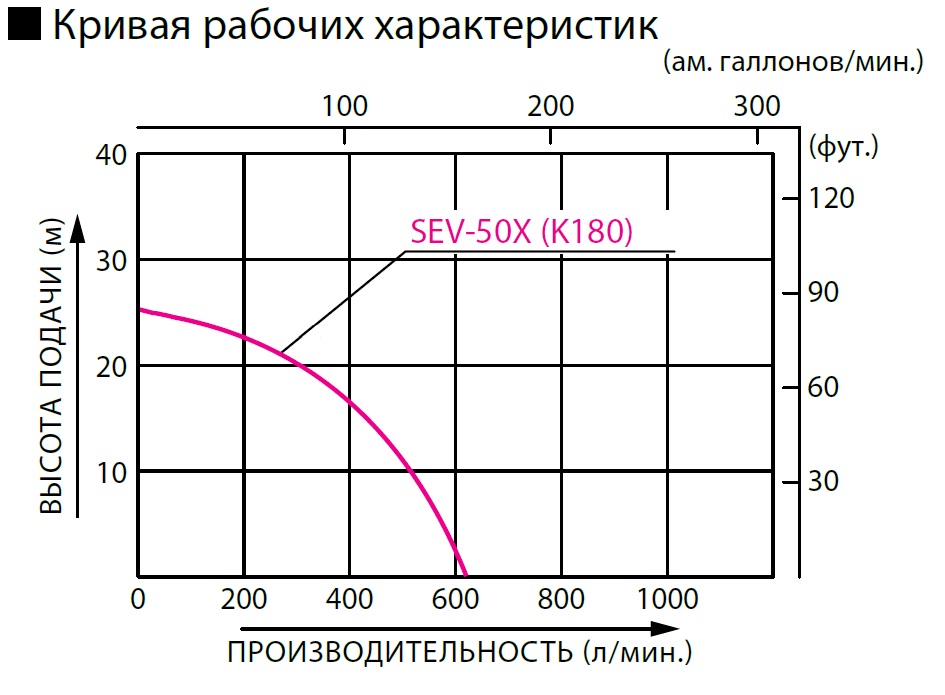 Хар-ка Koshin SEV-50X.jpg