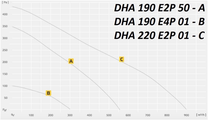DHA 190:220 E2P:E4P.jpg