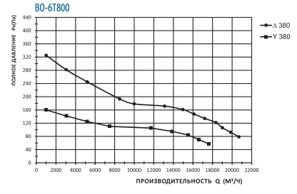 ВО-6Т380.jpg