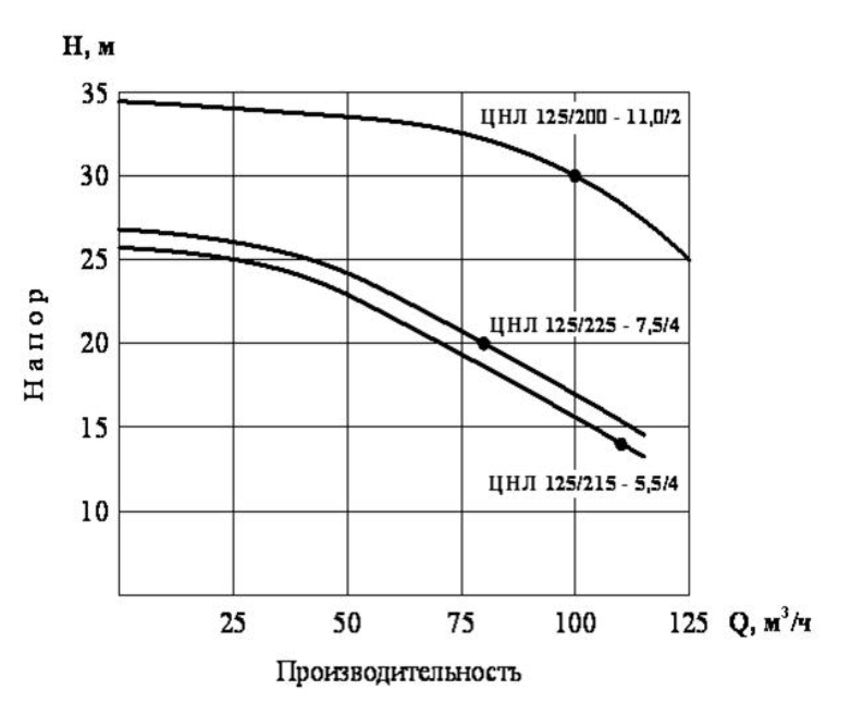 Хар-ки ЦНЛ 125.png