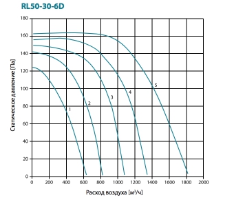 RL50-30-6D.jpg RL50-30-6D.jpg