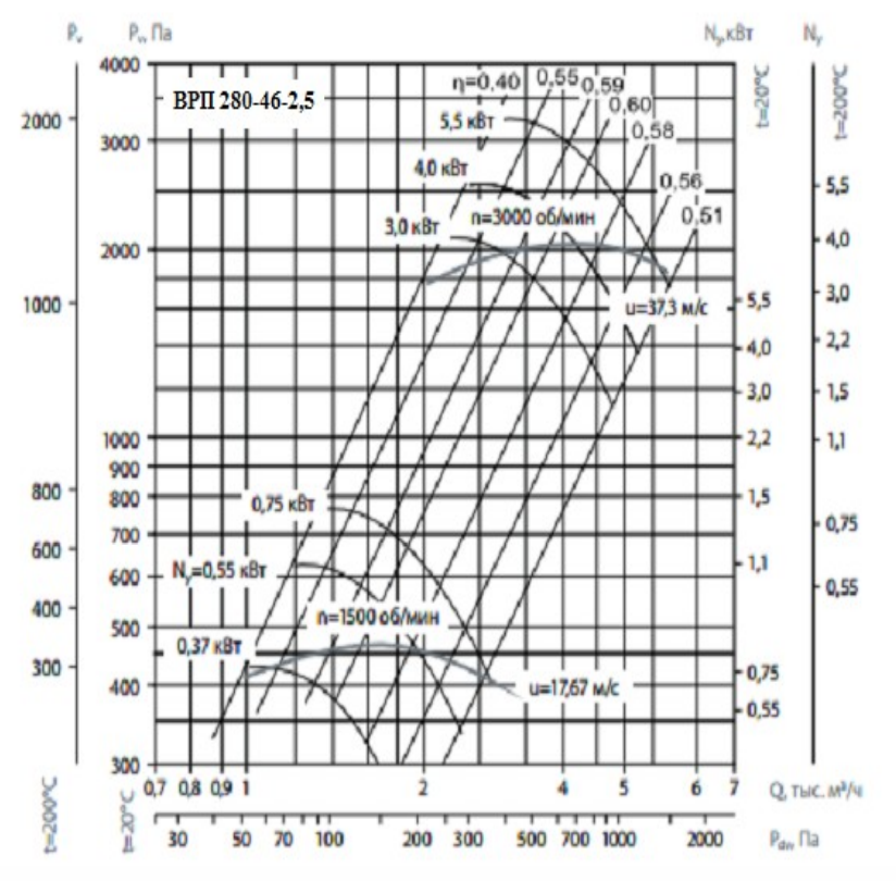 Аэродинамические хар-ки ВЦ280-46 №2,5.png