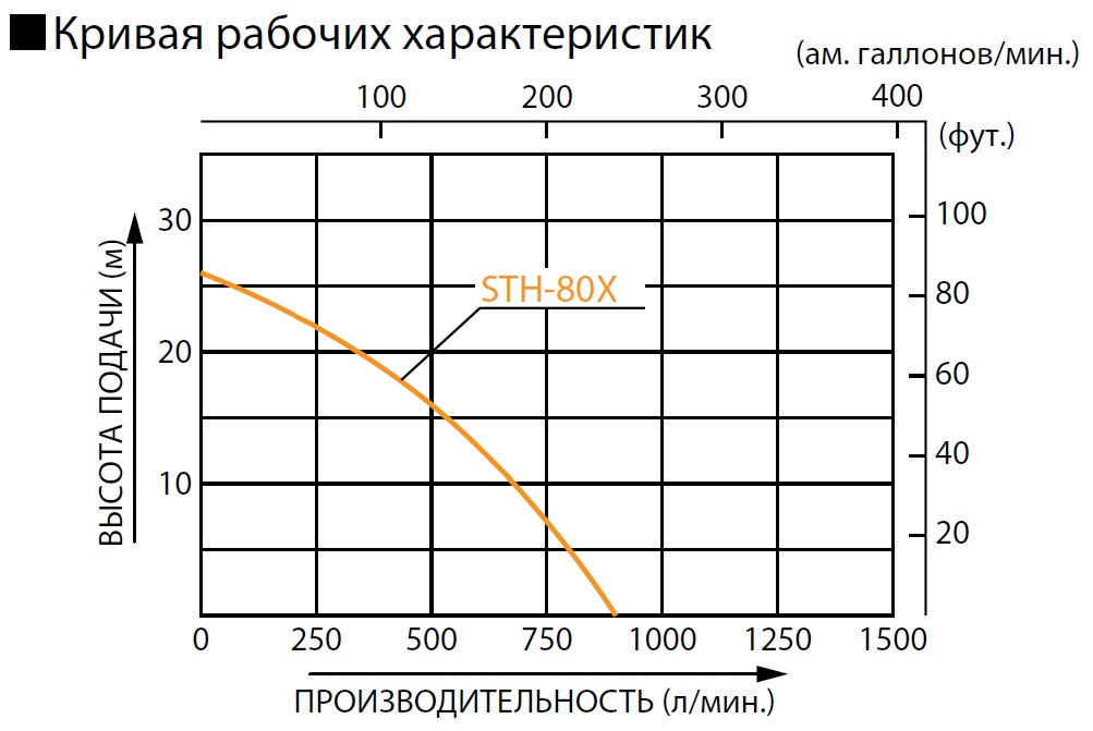 Хар-ка Koshin STH-80X.jpg