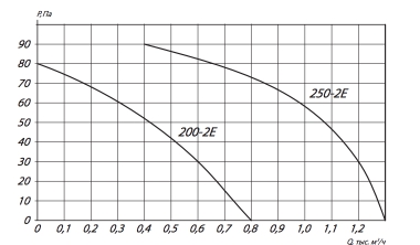 200:250-2Е.jpg
