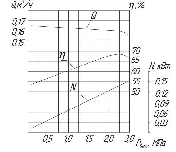 Хар-ка агрегата 1.1ПТ-0,16:2,5.png