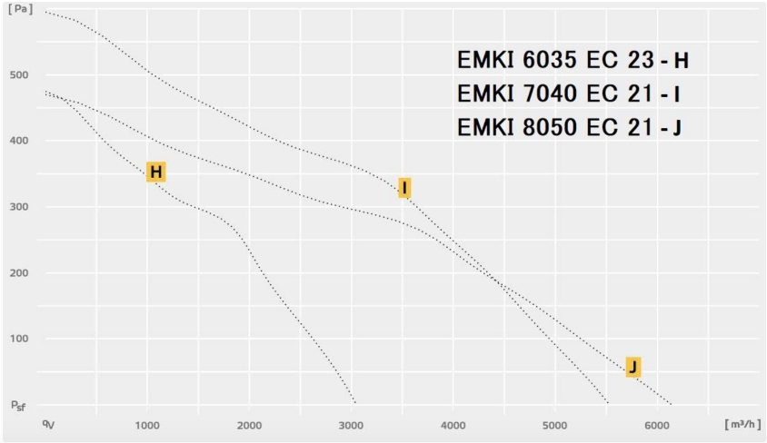 EMKI 6035EC23/7040/8050 EC21 .jpg EMKI 6035EC23:7040:8050 EC21 .jpg