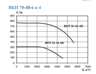 вкп 70-40-4.jpg