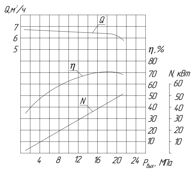 Хар-ка насоса 1.3Т-6,3:20.png