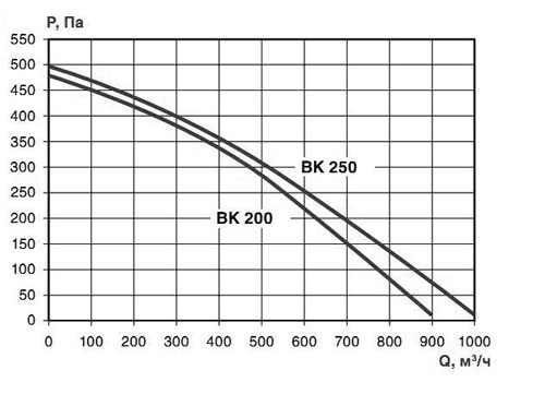 Характеристика аэродинамическая 200-250.jpg