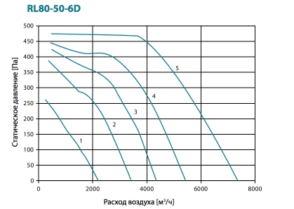 RL80-50-6D.jpg RL80-50-6D.jpg