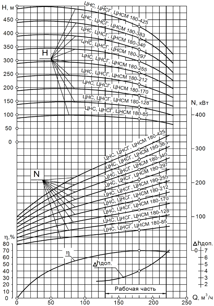 Хар-ка ЦНС 180-85…425.png