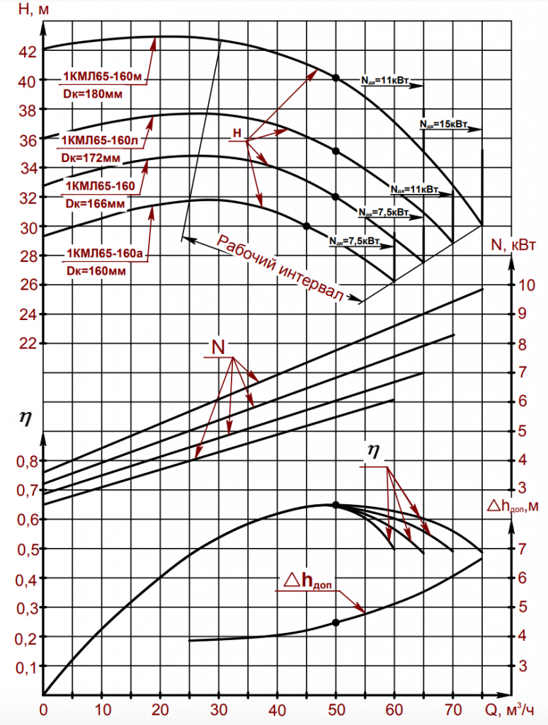 Характеристика насоса 1КМЛ65-160.png
