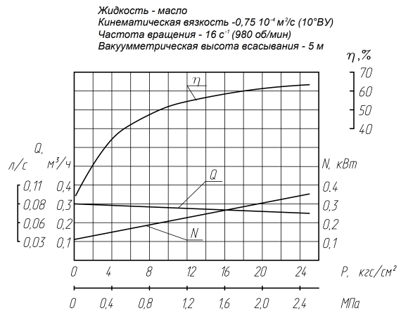 граф06_25_025_25ю.jpg граф06_25_025_25ю.jpg