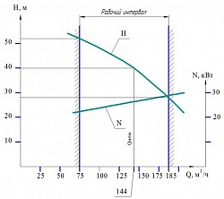 Хар-ка УОДН 200-150-125 Хар-ка УОДН 200-150-125.jpg