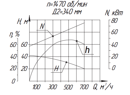 Хар-ка насоса 20А-18х1.png