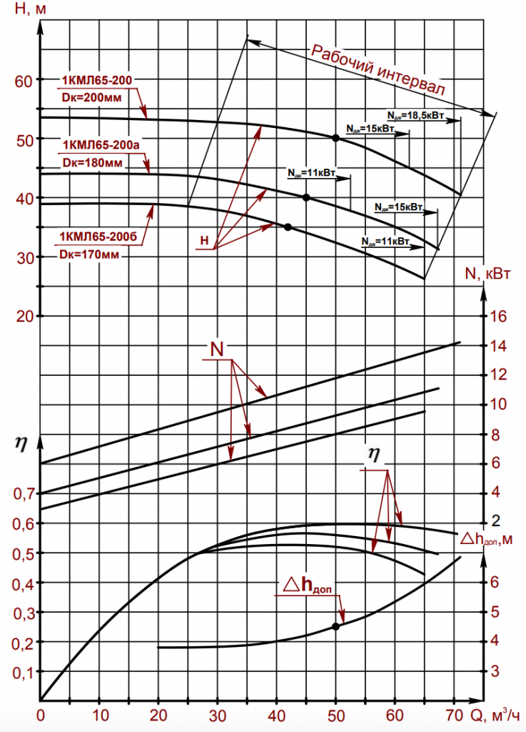 Характеристика насоса 1КМЛ65-200.png