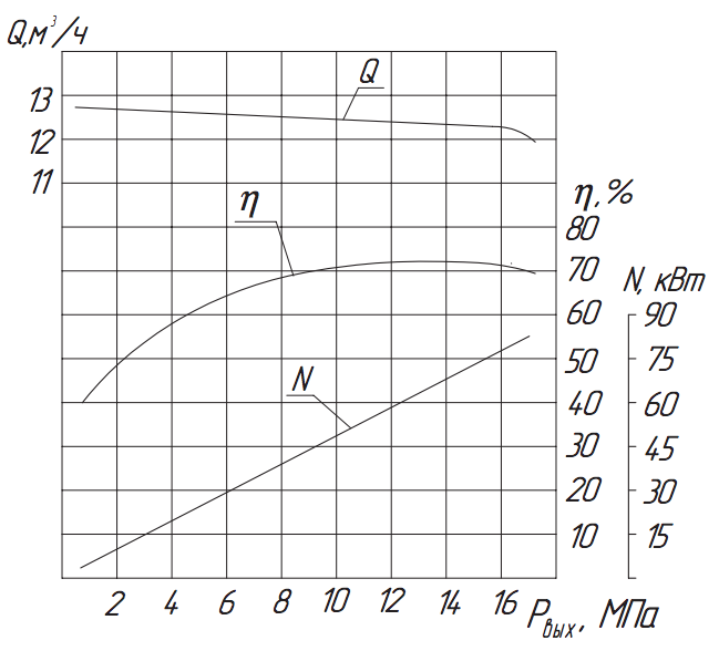Хар-ка насоса 1.3Т-12,5:16.png