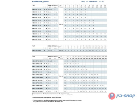 Станция повышения давления Pedrollo CB2 - 2CP 32/210A прямое подключ.