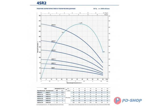 Насос скважинный Pedrollo 4SR 1/13-F