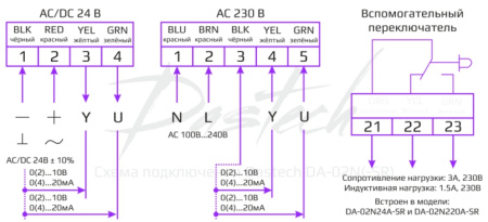 Dastech DA-02N24-SR