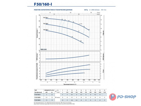 Насос из нержавеющей стали Pedrollo F 50/160A-I A316