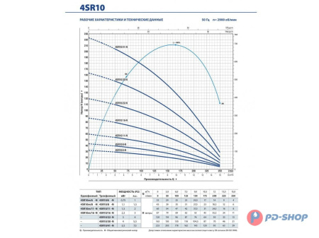 Насос скважинный Pedrollo 4SR 1/13-F