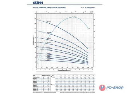 Насос скважинный Pedrollo 6SR 12/08 - PD