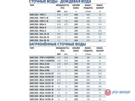 Станция насосная канализационная Pedrollo SAR 250 - TOP 2-VORTEX 10м