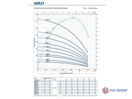 Насос скважинный Pedrollo 6SR 12/08 - PD