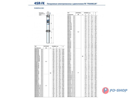 Насос скважинный Pedrollo 4SR 1/13-F