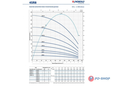 Насос скважинный Pedrollo 4SR 1/13-F