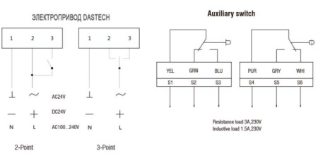 Dastech FS-10N24S