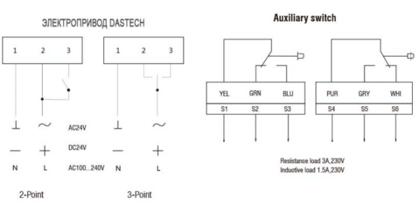 Dastech FS-10N24S