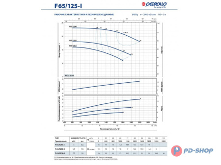Насос из нержавеющей стали Pedrollo F 50/160A-I A316