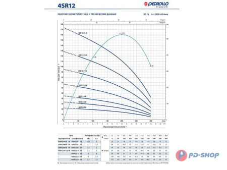 Насос скважинный Pedrollo 4SR 1/13-F